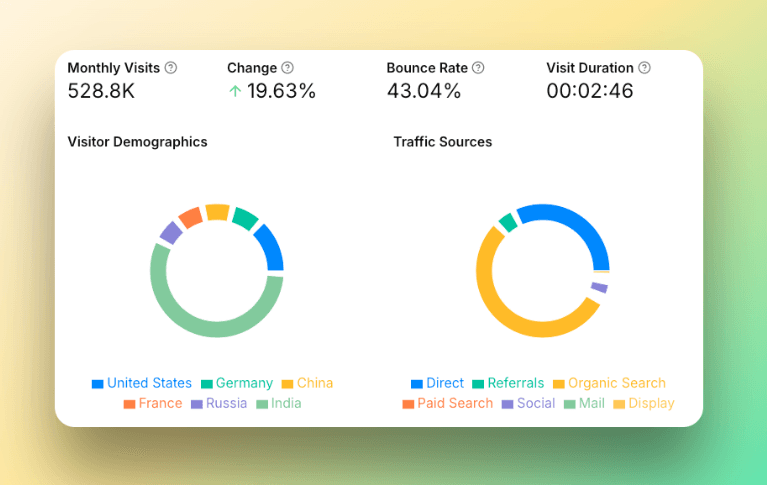 Intelligent Monitoring