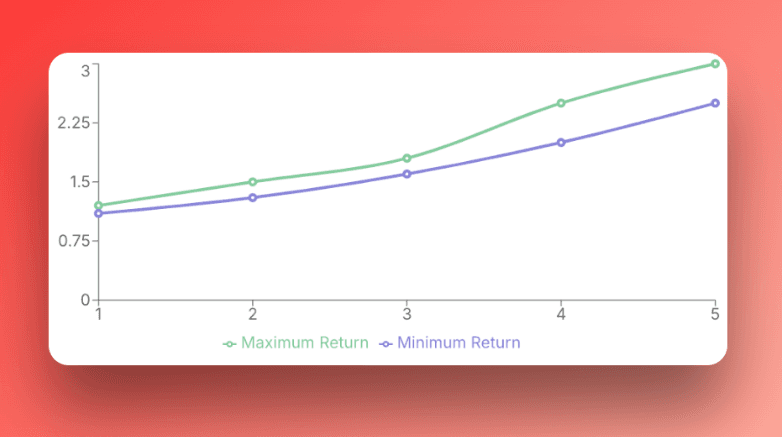 Smart Investment Discovery